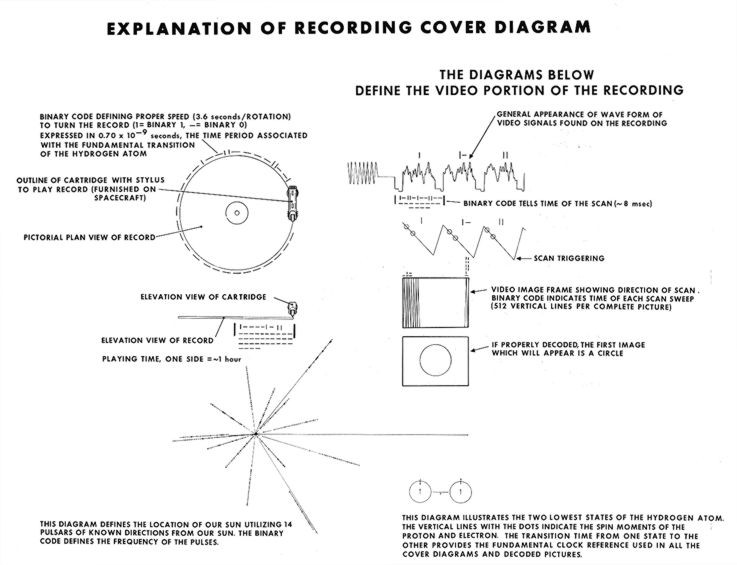 Voyager Golden Record Instructions